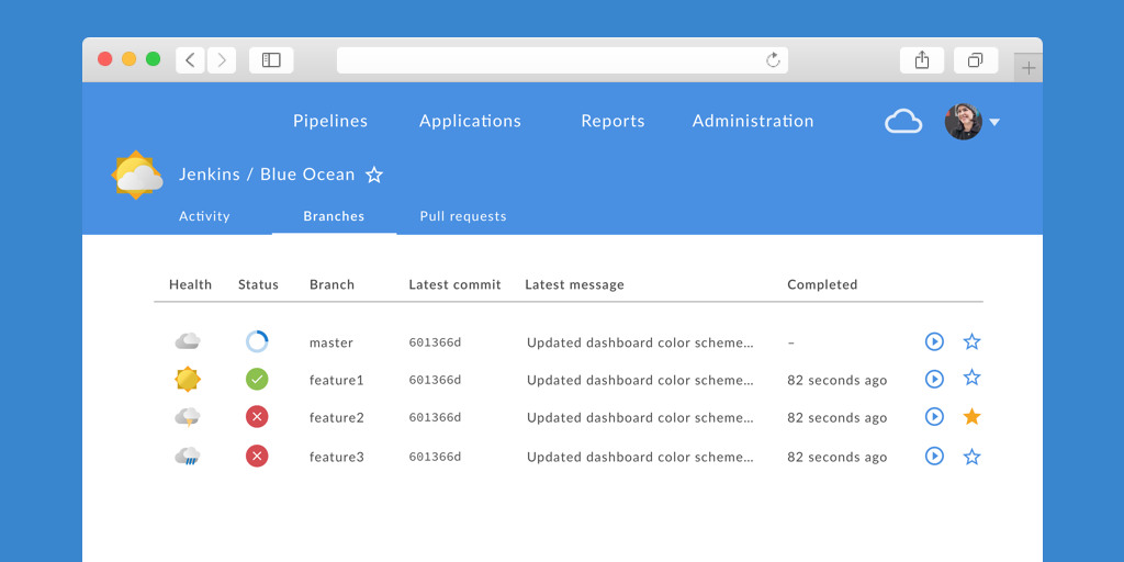 Pull request view